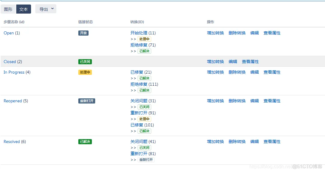 jira ldap 配置 jira界面配置_自定义_02